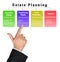 Goals of Estate Planning