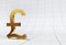 Gold Pound Symbol On Grid