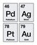 Gold, silver, platinum and palladium on periodic table of elements