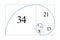 Golden ratio. Fibonacci number