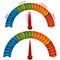 Good Bad Better Best Rating Meter