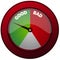 Good and Bad Measuring Round Gauge.