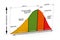 Good and Bad Stress Curve, Eustress