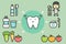 Good friend for tooth have dentist, toothbrush, toothpaste, floss, mouthwash, fruit and vegetable