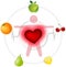 Good health scheme with heart and fruits