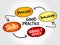 Good practices mind map