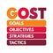 GOST Goals, Objectives, Strategies, Tactics marketing planning framework used to create corporate marketing plans, acronym