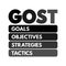 GOST Goals, Objectives, Strategies, Tactics marketing planning framework used to create corporate marketing plans, acronym