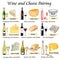 Gourmet wine and cheese combination table