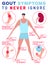 Gout arthritis infographic.