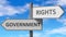 Government and rights as a choice - pictured as words Government, rights on road signs to show that when a person makes decision