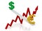 Graph of changes in exchange rates: dollar and euro