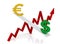 Graph of changes in exchange rates: euro and dollar