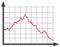 Graph with decrease report. Diagram with recession and bankruptcy progress. Business and finance