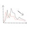 Graph of of decreasing level of income, taxes. Vector illustration in schedule schematic style