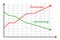 Graph of revenue and spending