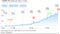 This graph shows daily cases of COVID-19 or corona virus in India. An exponential growth