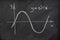 Graph of sine function on a school blackboard