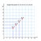 Graph - Square (3, 3),(4,4),(5,5),(6,6)coordinate system in two dimensions.