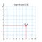 Graph - Square (7, 4) coordinate system in two dimensions with sample points.