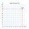 Graph - Square (9, 8)coordinate system in two dimensions with sample points.