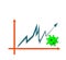 graph of the upward movement of the covid virus