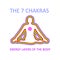 Graphic showing the seven chakras of the human body