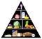 Graphic Traditional Food Pyramid Vector