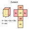 Graphical derivation of the area and volume of a cuboid