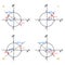 Graphical derivation of the signs of the goniometric values in all four quadrants