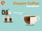 Graphics design of doppio coffee recipes