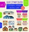 Great city map creator. House constructor. House, cafe, restaurant, shop, infrastructure, industrial, transport, village and