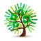 Green human hand print tree for ecology help