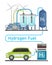 Green hydrogen production. Renewable energy source. H2 fuel plant.