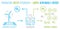 Green hydrogen production. Renewable energy source. H2 fuel plant infographic