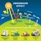 Greenhouse effect vector illustration diagram