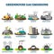 Greenhouse gas emissions vector illustration collection