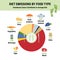Greenhouse gases contribution in average diet. Carbon footprint of diet food type infographic. Plant-based diet, environmental,