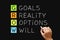 GROW Goals Reality Options Will Concept