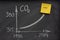 Growing concentration of carbon dioxide