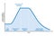 Growth curve of microorganisms ideal kinetic curve of a static culture