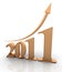 Growth of year 2011