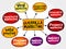 Guerrilla marketing mind map