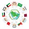 Gulf Cooperation Council