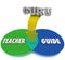 Guru Venn Diagram Teacher Guide Expert Master