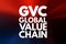 GVC - Global Value Chain acronym, business concept background