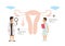 Gynecologist doctor and nurse examine female patient uterus reproductive system