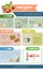 HACCP Food Safety Infographics