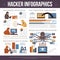 Hackers Top Tricks  Flat Infographic Poster