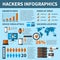 Hackers Virus Attacks Infographics